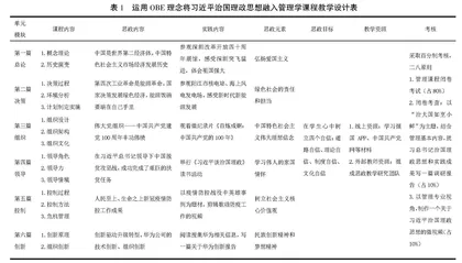 基于OBE理念的习近平治国理政思想融入管理学课程教学的实践研究