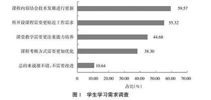 新工科背景下过程装备控制技术课程教学改革与实践