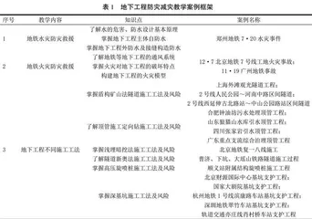 地下工程防灾减灾课程案例库建设探讨