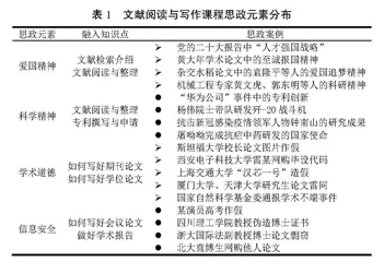 面向新工科机械专业人才培养的文献阅读与写作课程思政实践