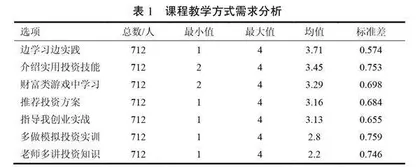 高校创新创业教育融入思政教育的探索与实践