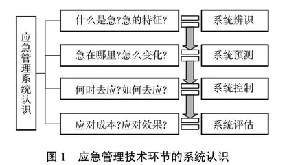 基于系统论的城市应急管理大类专业教学研究