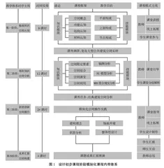 基于阶段模块化体系的设计初步课程混合教学模式改革实践 