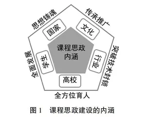 汽车轻量化设计与制造综合实验课程思政建设的路径探索