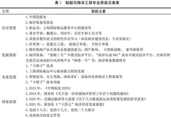 基于“三全育人”理念的船舶与海洋工程专业思政教学改革探索