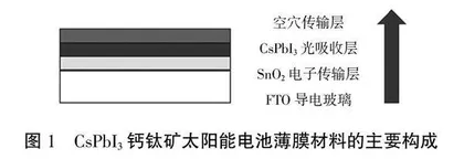 科研-教学共享型综合实验教学项目开发与实践