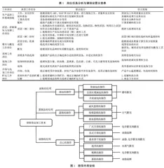 产教融合校企“双元”育人课程开发