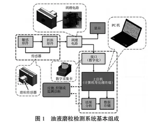 基于油液磨粒检测的机械测试技术教学探索与实践