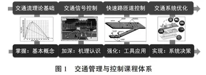 面向“两性一度”的交通管理与控制课程教学探索