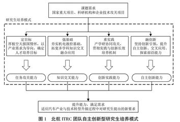 汽车产业重大发展战略需求下创新型研究生培养与实践