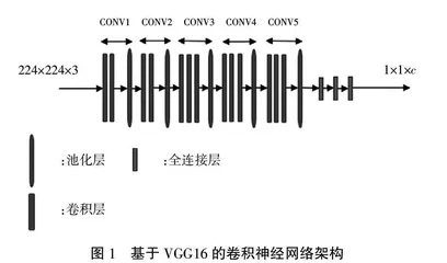 应用实践导向的机器学习导论课程教学探讨