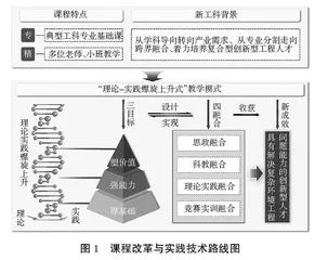 环境工程专业“三维度-四融合”课程教学改革与实践