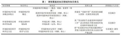 “情景+案例”融合课程思政在环境影响评价课程改革中的应用