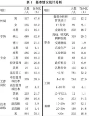 数学建模竞赛对大学毕业生创新能力与业绩的影响