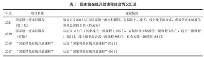 基于高校在线开放课程的学分互换互认现状分析