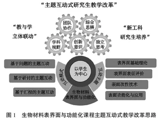 主题互动式新工科研究生教学探索与实践