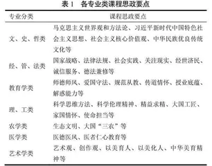 电力电子技术课程思政方法及模式研究