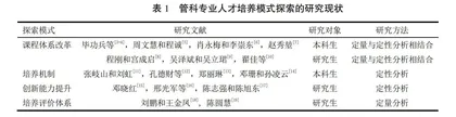 科教融合理念下地方高校管理科学与工程专业人才培养模式探究