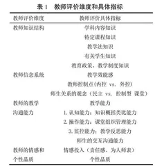 国际比较视阙下高职教育教学督导与评估述评