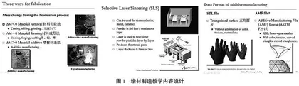 基于培养创新型研究生的全英文专业课程建设探究