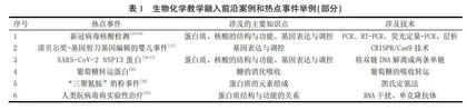 科研教学融合育人