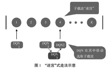 融合人工智能的通信工程教学案例设计与实践