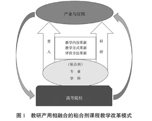 教研产用相融合的粘合剂课程教学改革探究