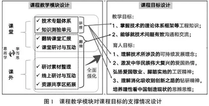 基于翻转课堂模式的先进制造技术课程思政教学改革与实践