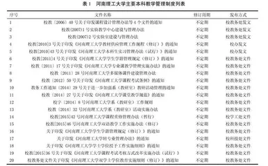 安全工程专业教学质量保障体系研究