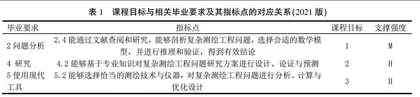 工程教育专业认证体系下变形观测与变形分析课程教学改革与实践