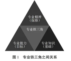 着眼专业能力提升构建“一体化、二平台、三阶段、四层次”实验教学体系 