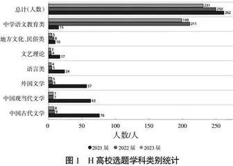 新文科背景下高等院校毕业论文存在问题及优化路径探讨