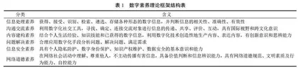 汉语国际教育硕士数字素养教育实施路径探究
