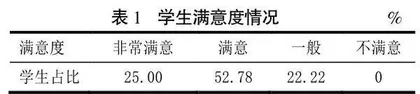 发酵工程原理课程教学探索与思考