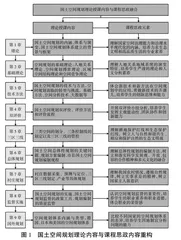 国土空间规划课程思政教学的探索与实践