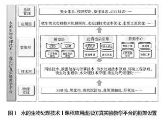 环境学科研究生课程虚拟仿真教学体系建设与应用