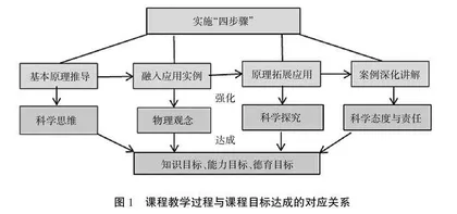 理论力学课程思政示范课建设的思考