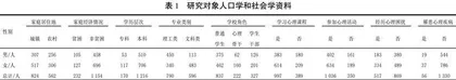 当代大学生心理健康素养特点及影响因素分析 