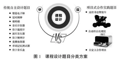数字人才培育背景下水力学智慧课堂教学研究