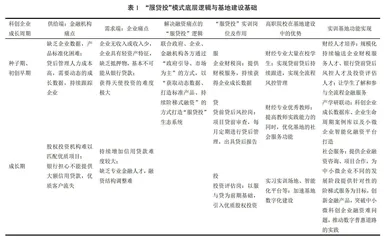 高职财经专业“服贷投”生产性实训基地建设研究