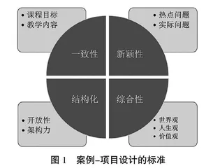 面向人工智能专业研究生培养的案例-项目驱动教学方法
