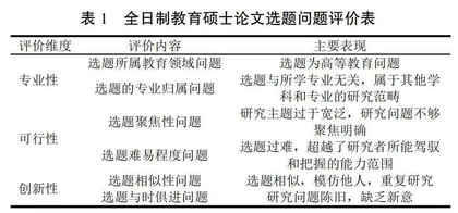 全日制教育硕士学位论文选题研究：问题与对策