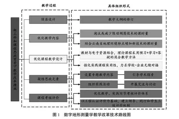 新工科背景下边疆高校数字地形测量学改革实践