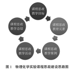 践行立德树人 培养创新能力