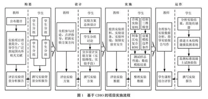 基于复杂工程问题的无机非金属材料工程专业实验教学体系改革