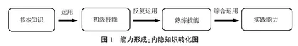 新商科背景下人力资源管理“三位一体”教学模式创新