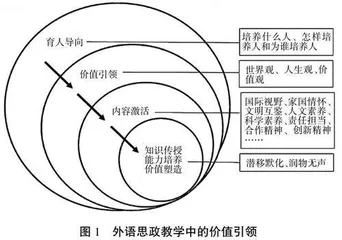 数智技术赋能高校外语课程思政:理据与内涵