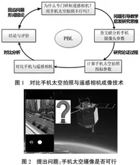 以航天遥感为主题的问题驱动式研究生教学模式探索