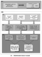 电气专业课程群“手拉手”思政教学改革与实践