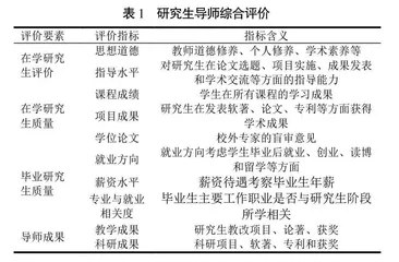 研究生培养过程中存在的问题与优化策略探讨